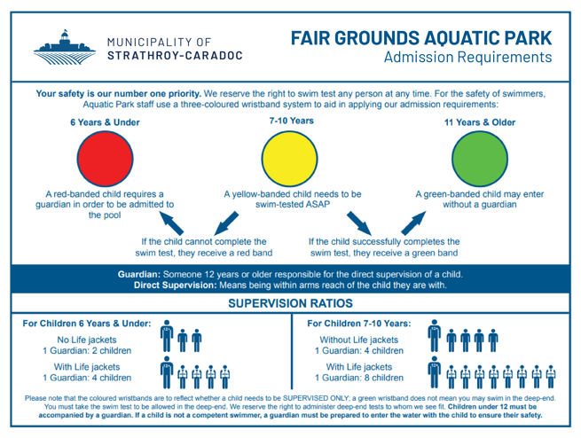 Pool Admission Requirements