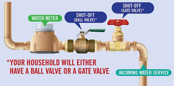 water-meter-shut-off-valve